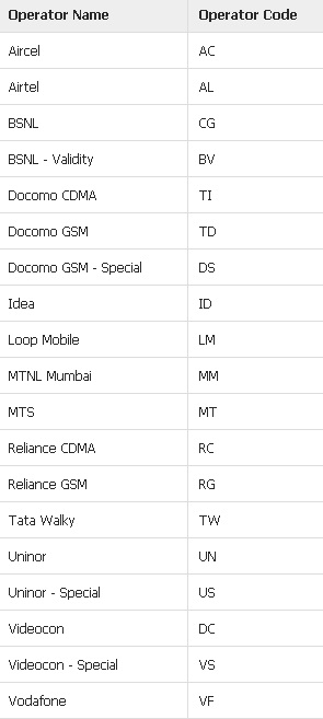 download sbi freedom software for mobile